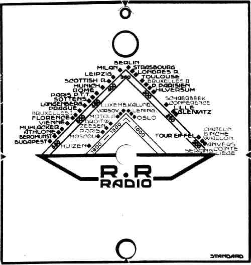 R.R. dial